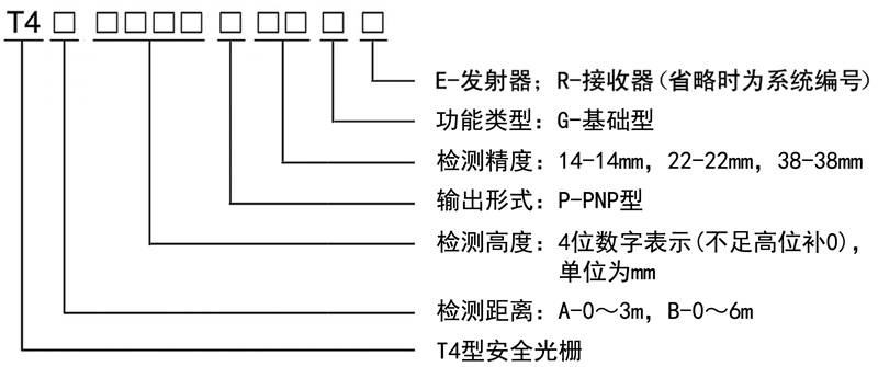 T4型安全光柵規(guī)格型號(hào)圖